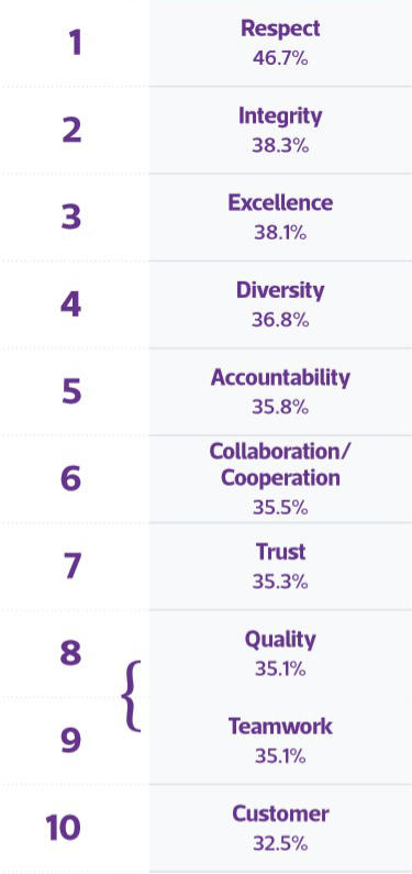 top10organisationalvalues.jpg