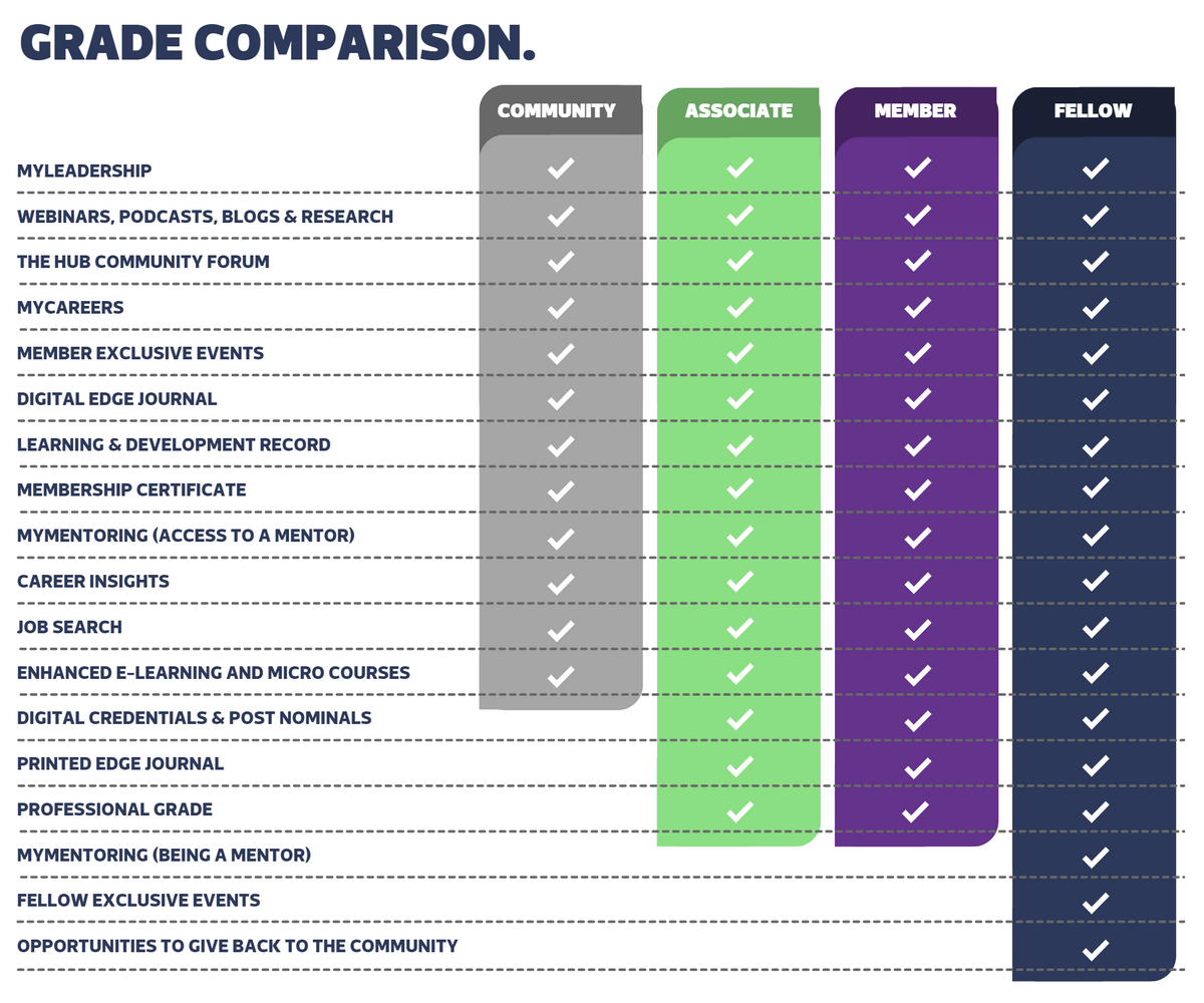 Grade comparison v4.png