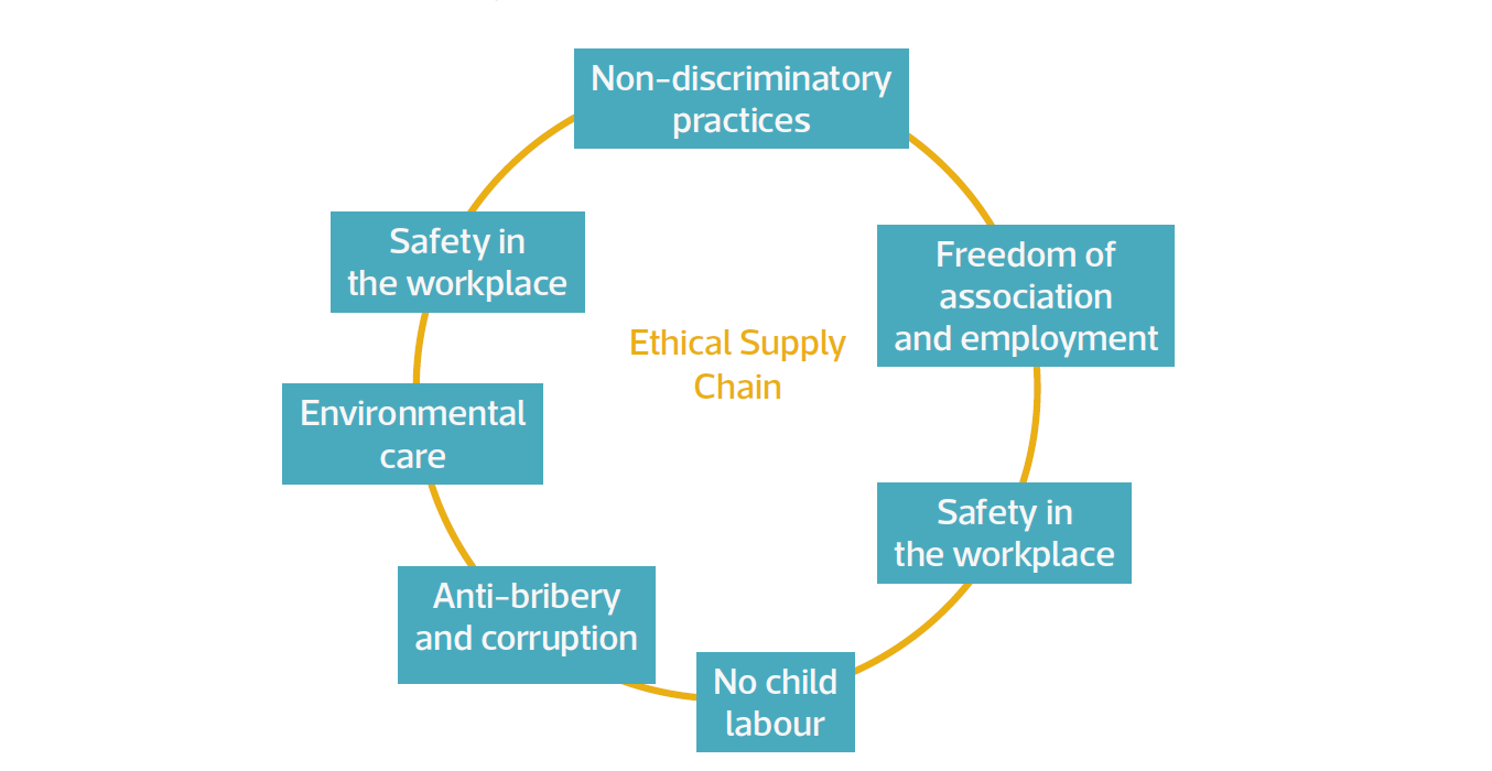 Socially Responsible The Institute of Leadership & Mgt