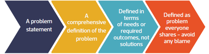 leadership problem solving scenarios