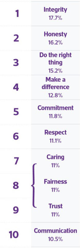 top10personalvalues.jpg